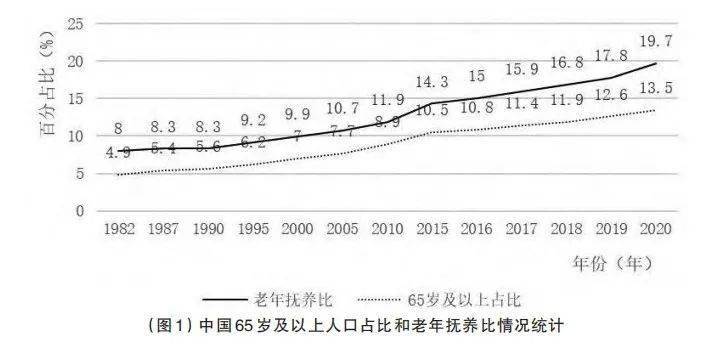 智慧赋能：“互联网+养老”的现实经验和未来向度